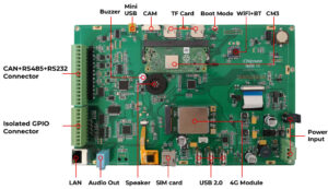 Industrial Pi